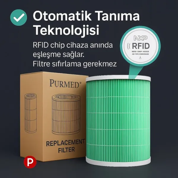 purmed Xiaomi Air Purifier PRO H